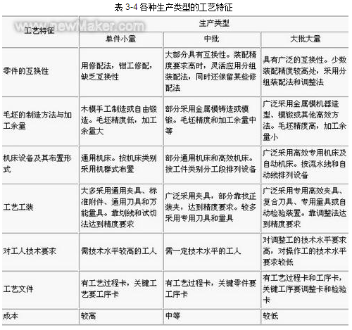 機械加工工藝基本知識